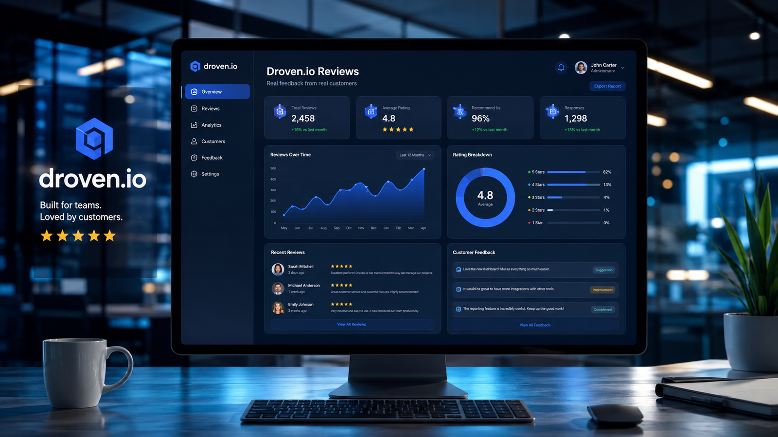droven.io reviews