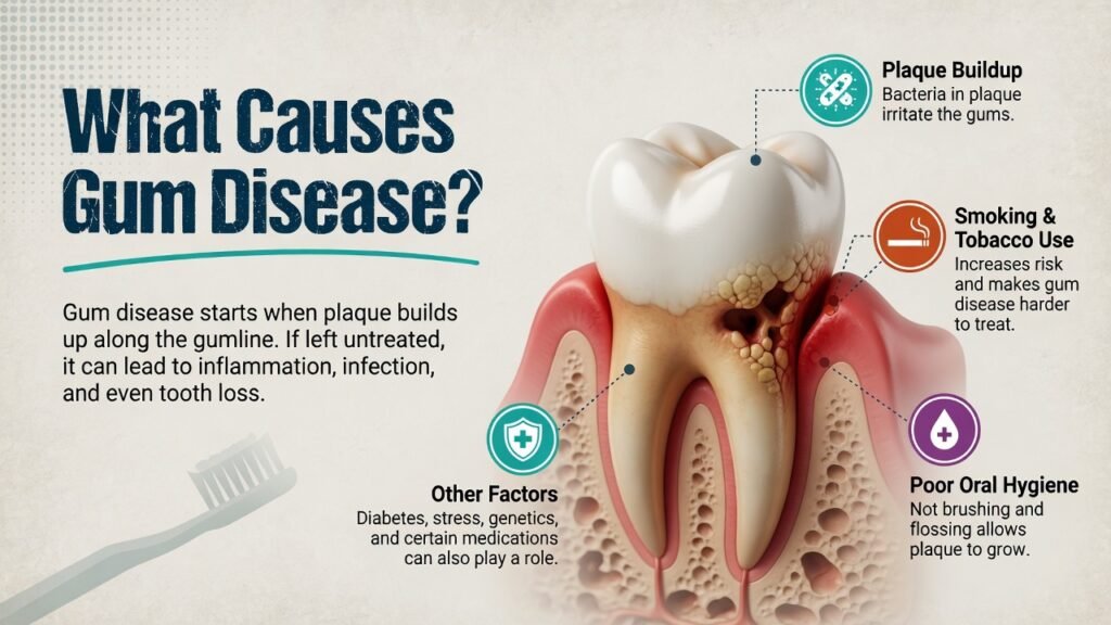 How to Cure Gum Disease Without a Dentist
