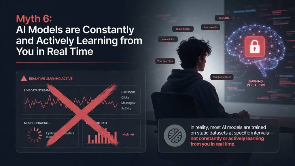 Myth 6: AI Models are Constantly and Actively Learning from You in Real Time